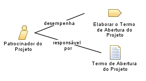 Patrocinador_do_Projeto